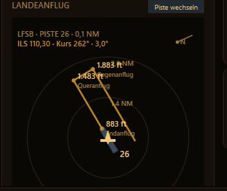Landeanflug-Karte mit Platzrunde, Sollhöhen und dem eigenen Flugzeug in der Mitte