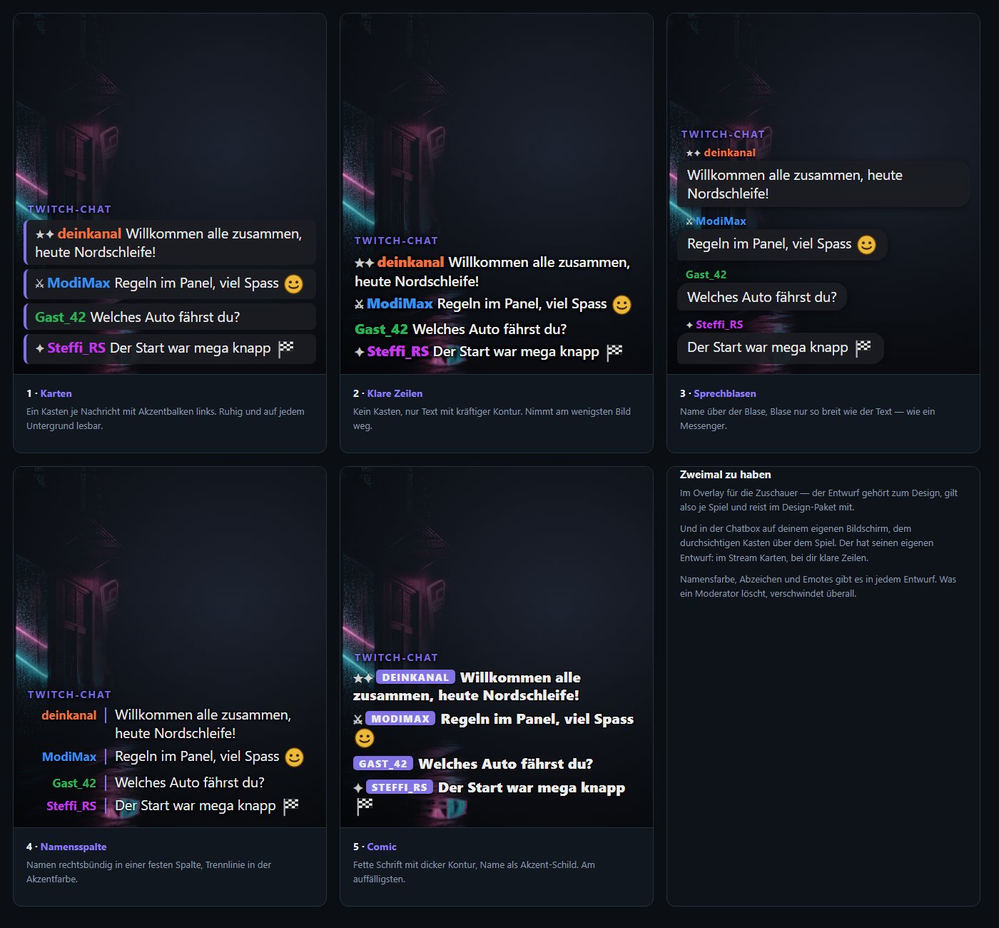 Fünf Entwürfe für die Chat-Darstellung: Karten, Klare Zeilen, Sprechblasen, Namensspalte und Comic, jeweils über einem Spielbild