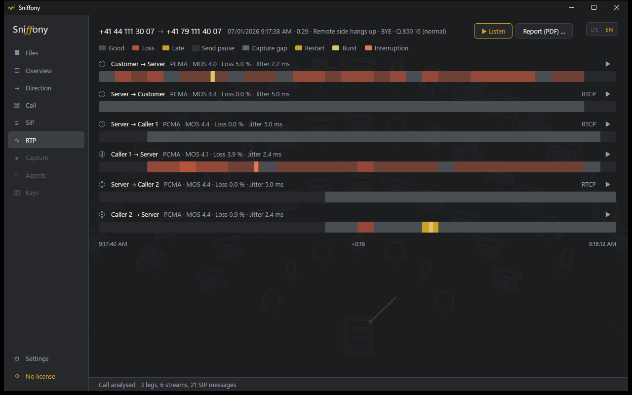 The RTP page: one strip per direction across the call, coloured second by second as good, loss, late, send pause and capture gap, with marks for bursts and restarts