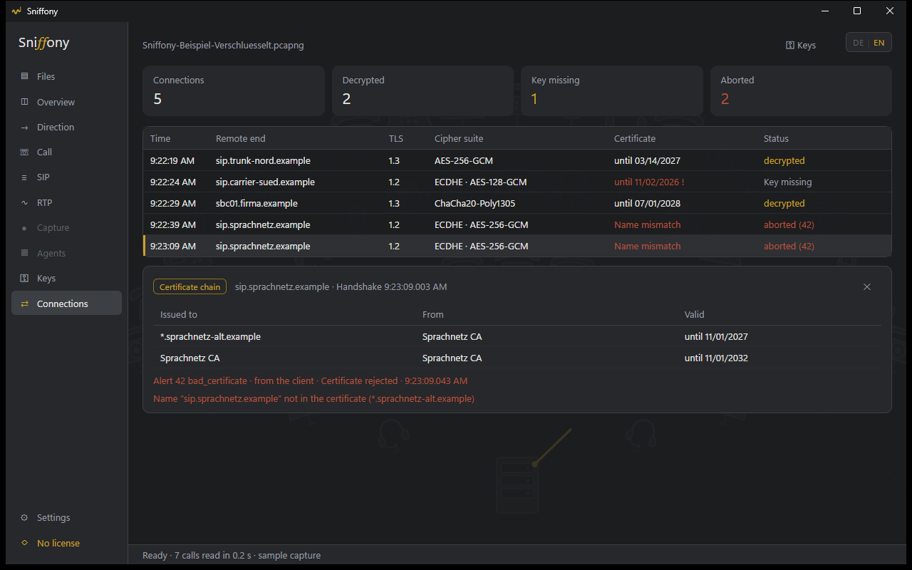 The Connections page: key figures for TLS connections (decrypted, key missing, aborted), the table per peer with TLS version, cipher suite, certificate and status, below the certificate chain of an aborted connection with alert 42 and a wrong name
